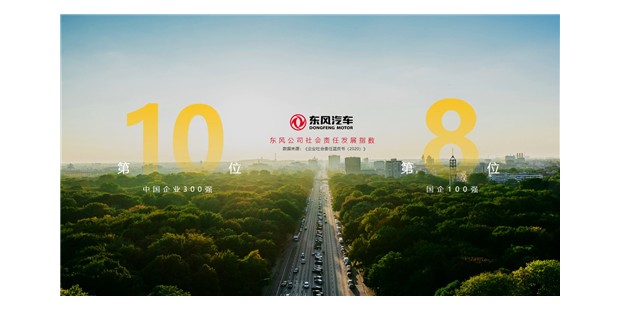 东风公司位列国企社会责任发展指数第8位并荣获“精准扶贫奖”